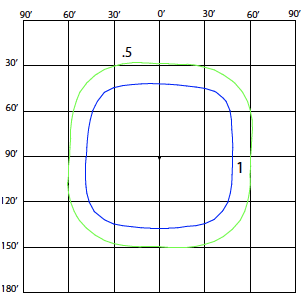 MSeries Type 4 Wide Optic