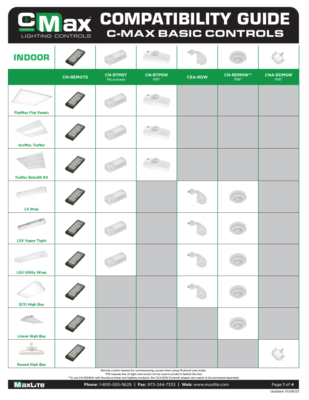 Compatibility Chart Flyer