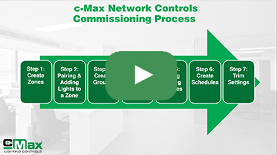 c-Max Commissioning Intro